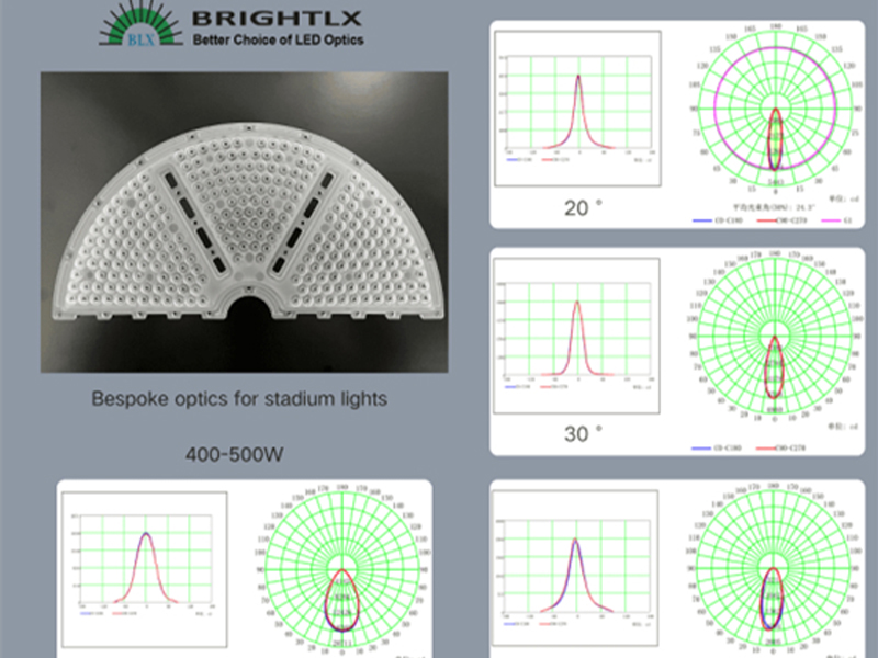 不同地点的球场灯如何搭配不同的透镜？