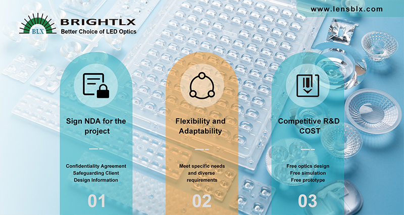 正在探索定制 LED 光学透镜解决方案？